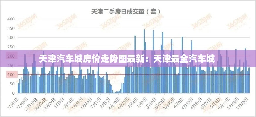 天津汽車城房價走勢圖最新:天津最全汽車城