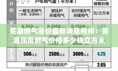 蕪湖燃氣漲價最新消息視頻：蕪湖民用燃氣價格多少錢立方米 