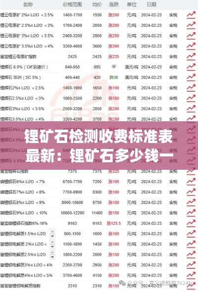 鋰礦石檢測收費標準表最新:鋰礦石多少錢一噸,生意可以做嗎