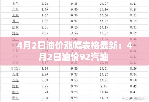4月2日油價漲幅表格最新:4月2日油價92汽油