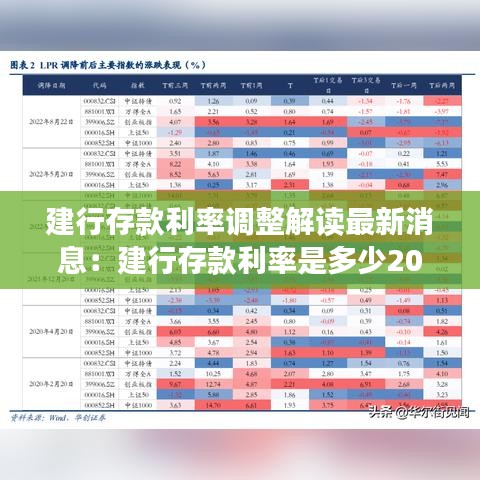 建行存款利率調整解讀最新消息:建行存款利率是多少2021