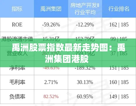 禹洲股票指數(shù)最新走勢(shì)圖:禹洲集團(tuán)港股