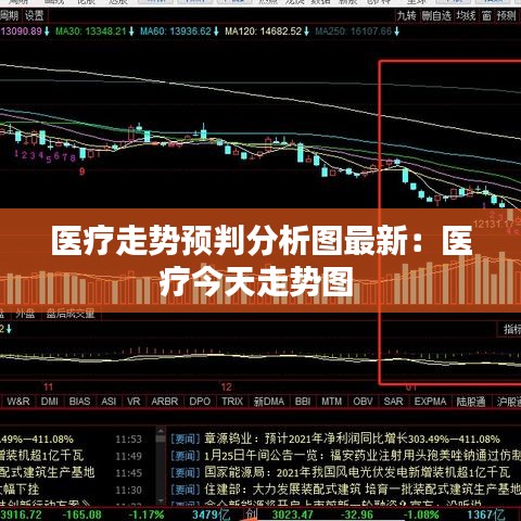 醫(yī)療走勢預(yù)判分析圖最新:醫(yī)療今天走勢圖