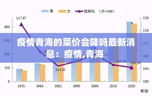 疫情青海的菜價會降嗎最新消息:疫情,青海