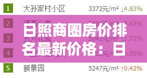 日照商圈房價排名最新價格:日照房價排行榜