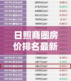 日照商圈房價排名最新價格:日照房價排行榜