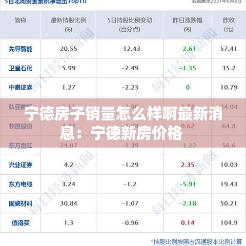 寧德房子銷量怎么樣啊最新消息:寧德新房價格