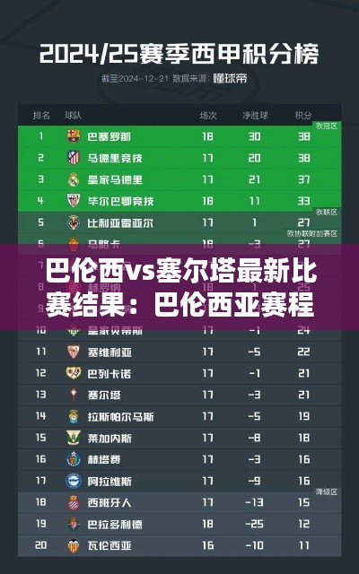 巴倫西vs塞爾塔最新比賽結果:巴倫西亞賽程表