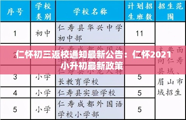仁懷初三返校通知最新公告:仁懷2021小升初最新政策