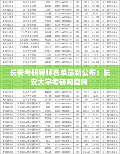 長(zhǎng)安考研導(dǎo)師名單最新公布:長(zhǎng)安大學(xué)考研網(wǎng)官網(wǎng)