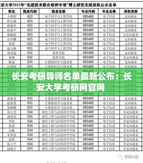 長安考研導(dǎo)師名單最新公布:長安大學(xué)考研網(wǎng)官網(wǎng)