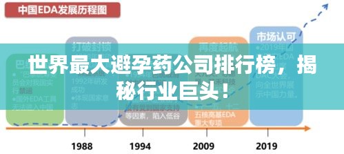 世界最大避孕藥公司排行榜,揭秘行業(yè)巨頭!