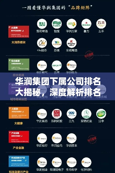 華潤集團下屬公司排名大揭秘,深度解析排名榜單!