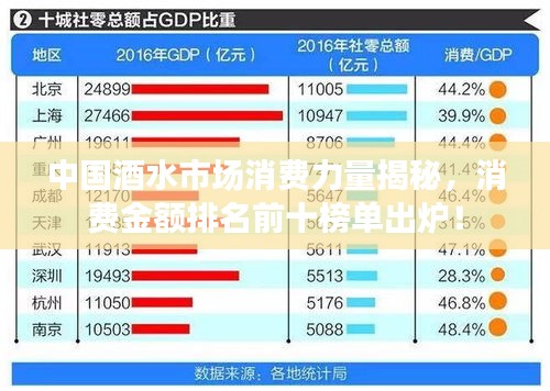 中國酒水市場消費力量揭秘,消費金額排名前十榜單出爐!