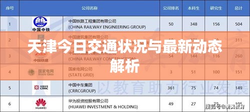 天津今日交通狀況與最新動態(tài)解析