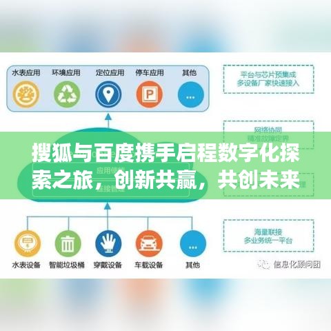 搜狐與百度攜手啟程數字化探索之旅,創新共贏,共創未來!