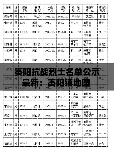 葵陽抗戰烈士名單公示最新:葵陽鎮地圖