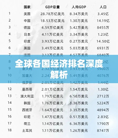 全球各國經(jīng)濟(jì)排名深度解析
