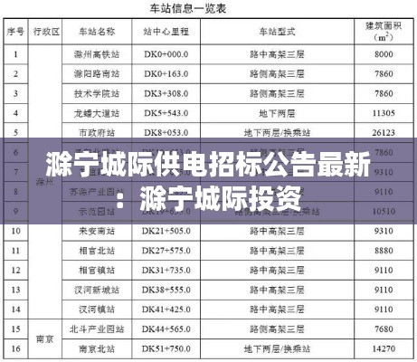 滁寧城際供電招標公告最新:滁寧城際投資