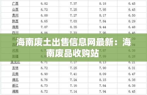 海南廢土出售信息網最新:海南廢品收購站