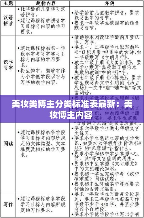 美妝類博主分類標準表最新:美妝博主內容