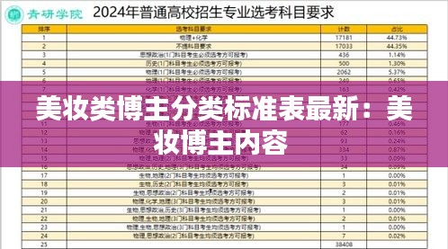 美妝類博主分類標準表最新:美妝博主內容