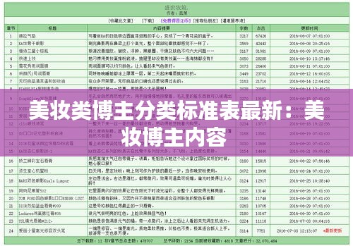 美妝類博主分類標準表最新:美妝博主內容