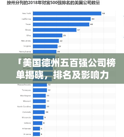 「美國德州五百強公司榜單揭曉,排名及影響力一覽」