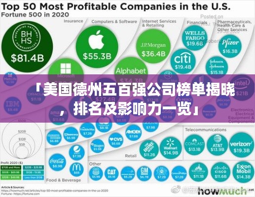 「美國(guó)德州五百?gòu)?qiáng)公司榜單揭曉,排名及影響力一覽」