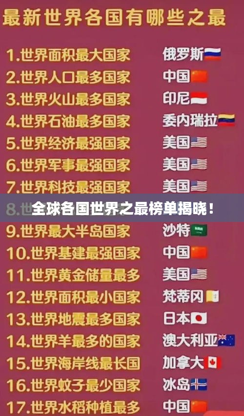 全球各國世界之最榜單揭曉！