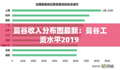曼谷收入分布圖最新:曼谷工資水平2019