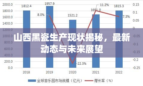 山西黑瓷生產(chǎn)現(xiàn)狀揭秘,最新動態(tài)與未來展望
