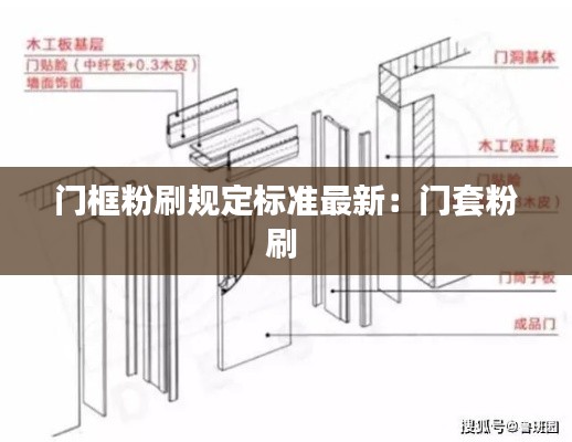 門框粉刷規(guī)定標(biāo)準(zhǔn)最新:門套粉刷
