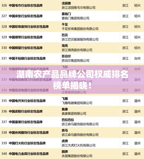湖南農(nóng)產(chǎn)品品牌公司權(quán)威排名榜單揭曉!