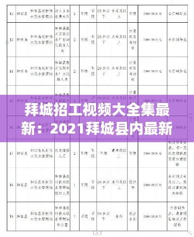 拜城招工視頻大全集最新:2021拜城縣內(nèi)最新招聘信息