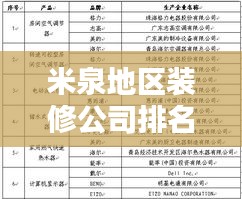 米泉地區(qū)裝修公司排名揭曉,行業(yè)內(nèi)佼佼者一覽