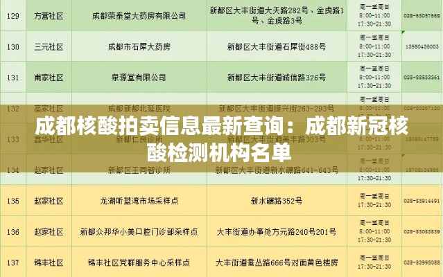 成都核酸拍賣信息最新查詢：成都新冠核酸檢測機構名單 