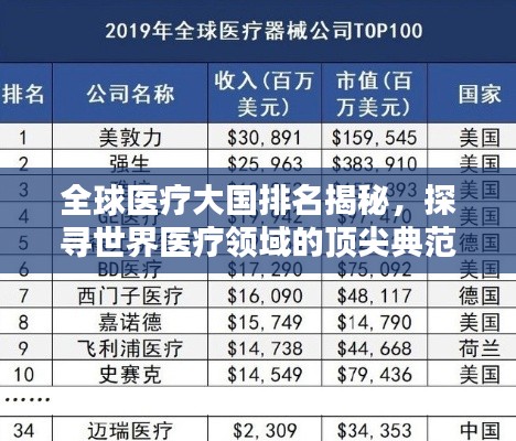 全球醫(yī)療大國排名揭秘,探尋世界醫(yī)療領域的頂尖典范
