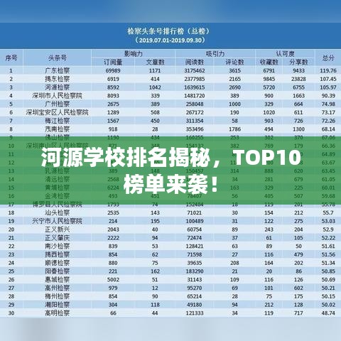 河源學校排名揭秘,TOP10榜單來襲!