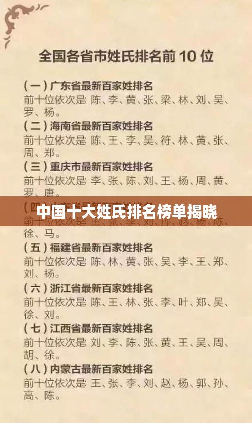中國十大姓氏排名榜單揭曉