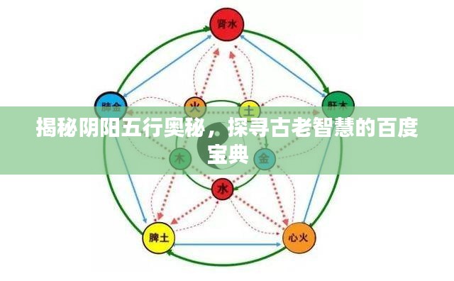 揭秘陰陽五行奧秘,探尋古老智慧的百度寶典