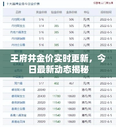 王府井金價實時更新,今日最新動態(tài)揭秘