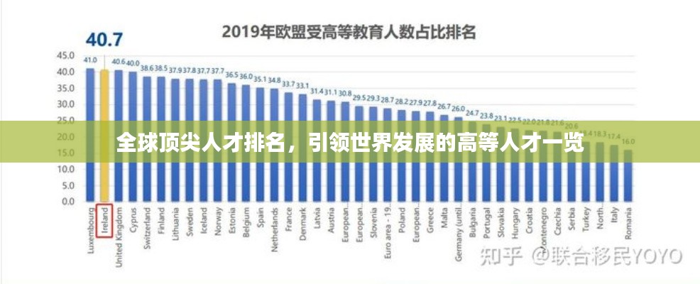 全球頂尖人才排名,引領(lǐng)世界發(fā)展的高等人才一覽