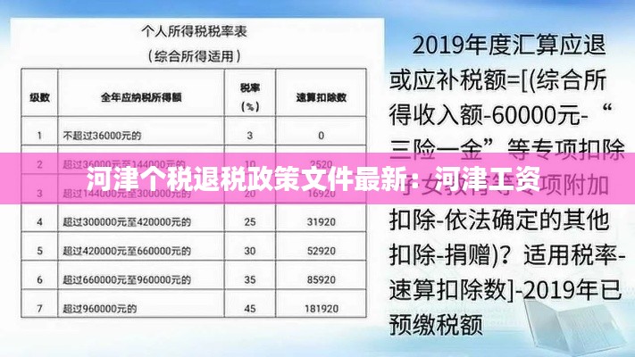 河津個稅退稅政策文件最新:河津工資