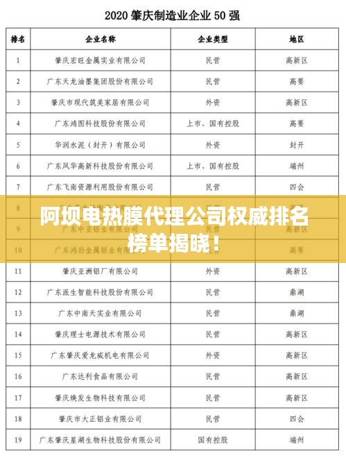 阿壩電熱膜代理公司權威排名榜單揭曉!