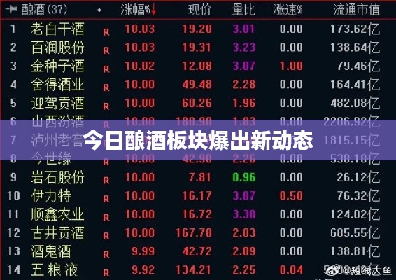 今日釀酒板塊爆出新動態