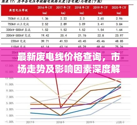 最新廢電線價(jià)格查詢,市場(chǎng)走勢(shì)及影響因素深度解析
