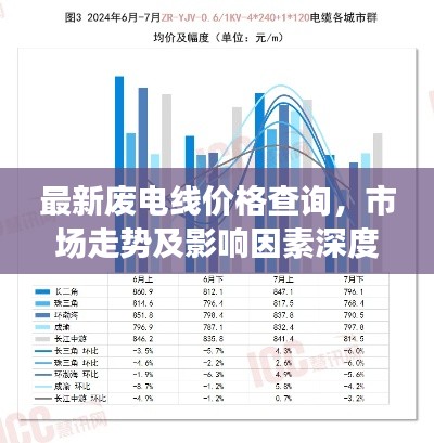 最新廢電線價格查詢,市場走勢及影響因素深度解析