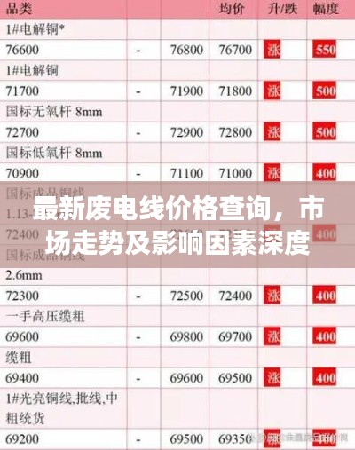 最新廢電線價格查詢,市場走勢及影響因素深度解析
