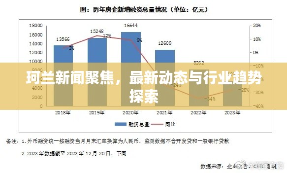 珂蘭新聞聚焦,最新動態與行業趨勢探索